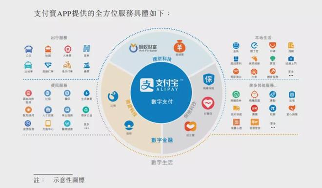 螞蟻集團(tuán)海外投資者名單曝光，李嘉誠、董建華相關(guān)公司現(xiàn)身金融中介服務(wù)領(lǐng)域