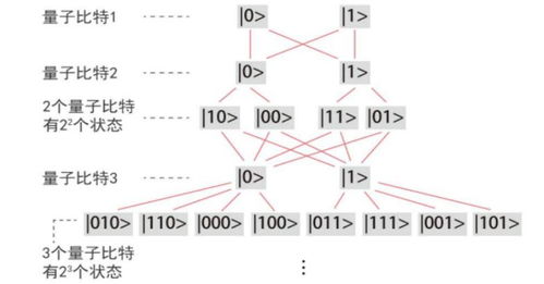 量子機(jī)器學(xué)習(xí) 跨越偉大前程與技術(shù)難關(guān)，走向現(xiàn)實(shí)服務(wù)之路