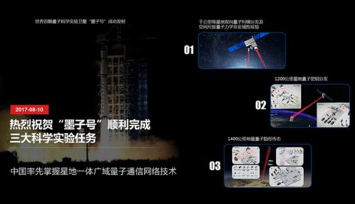中國量子科技 通信領(lǐng)跑全球，計算與測量奮起直追