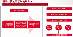 量子計算測試哪家強？是德科技助力前沿技術(shù)發(fā)展與服務(wù)