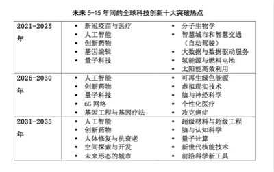 全球青年科學(xué)家與科技創(chuàng)業(yè)者為何青睞北上深？量子計(jì)算技術(shù)牽引未來